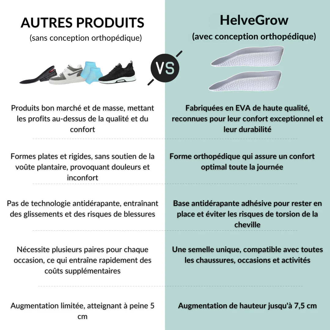 HelveGrow™
