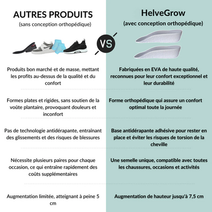 HelveGrow™