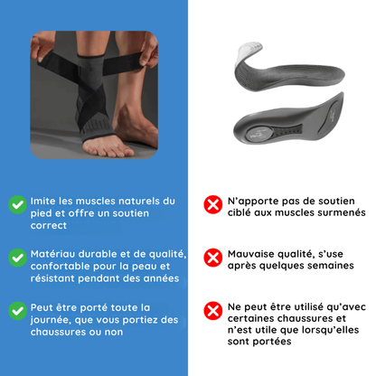 HelveStep™