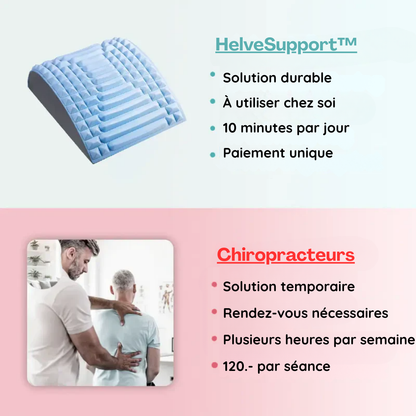 HelveSupport™