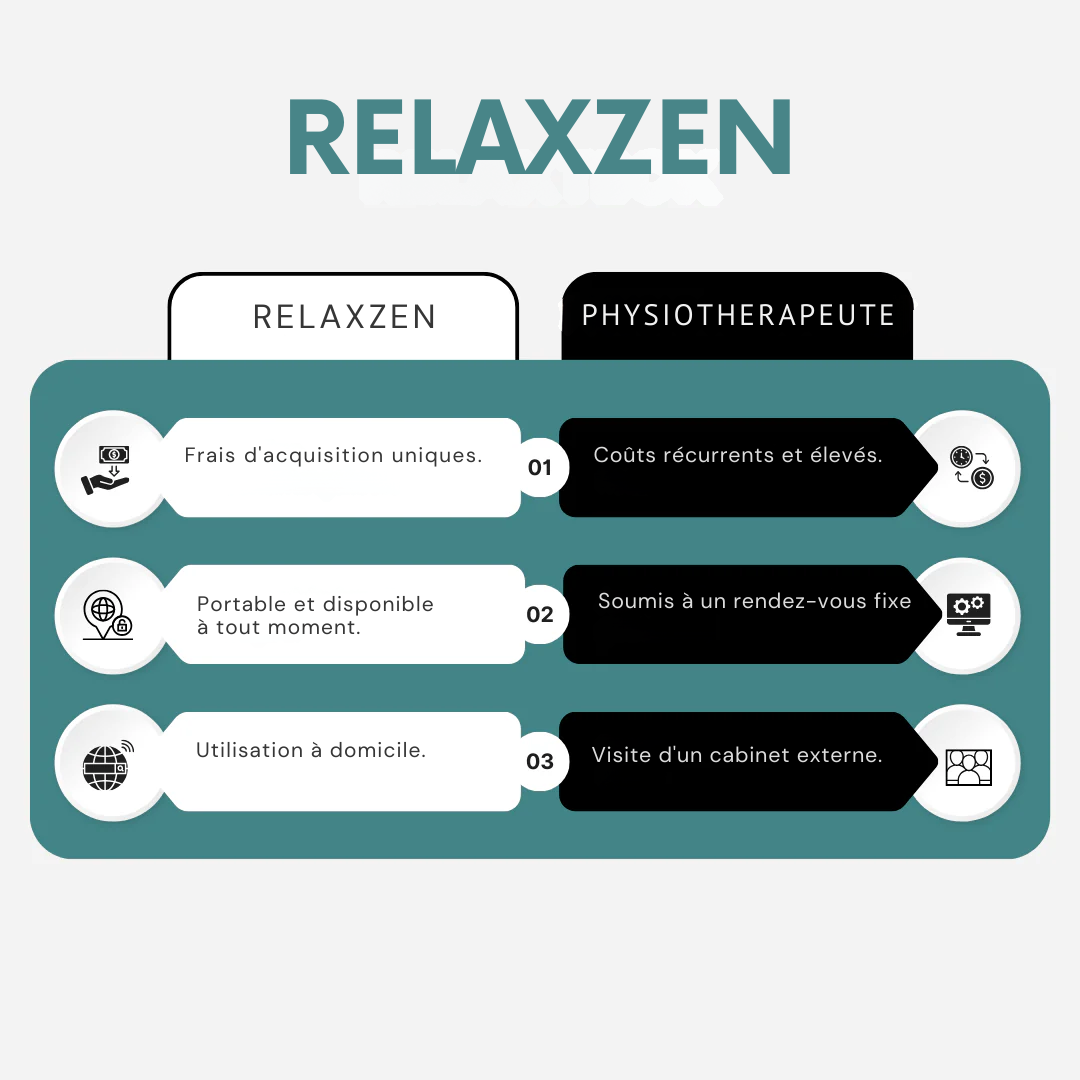 RelaxZen™ - Ultimatives Massagegerät für den Nacken.