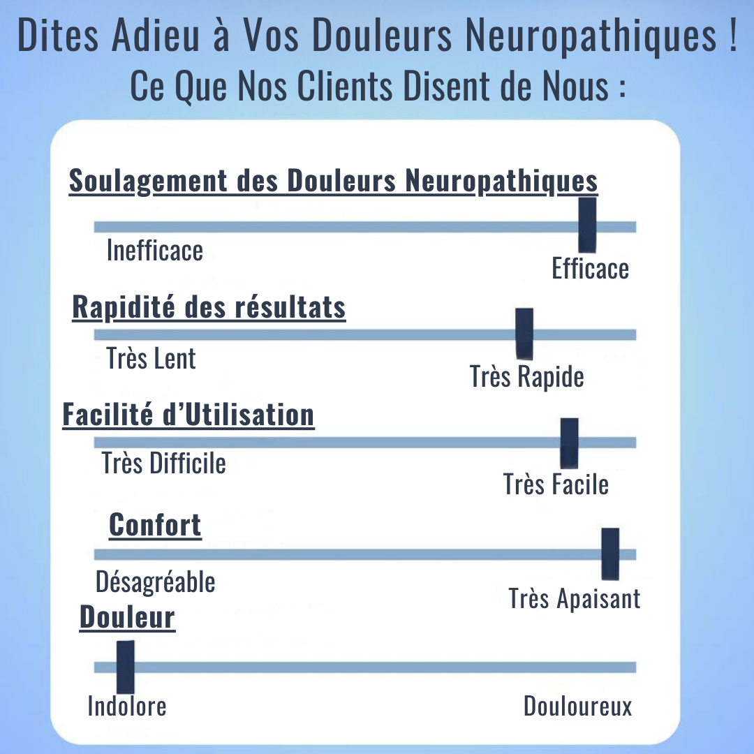 Dr. Helvezen™ 2.0 - Ultraschallgerät Neuropathie