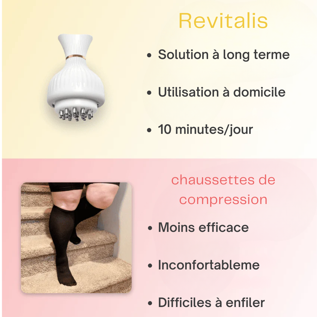 Revitalis™ | Le Massager 4-en-1 pour des Jambes Libérées de Douleur